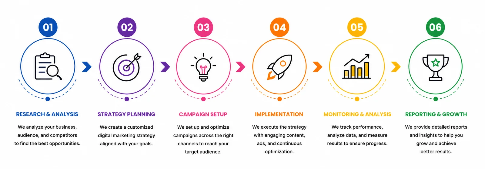 Simple & Effective Workflow<br />
