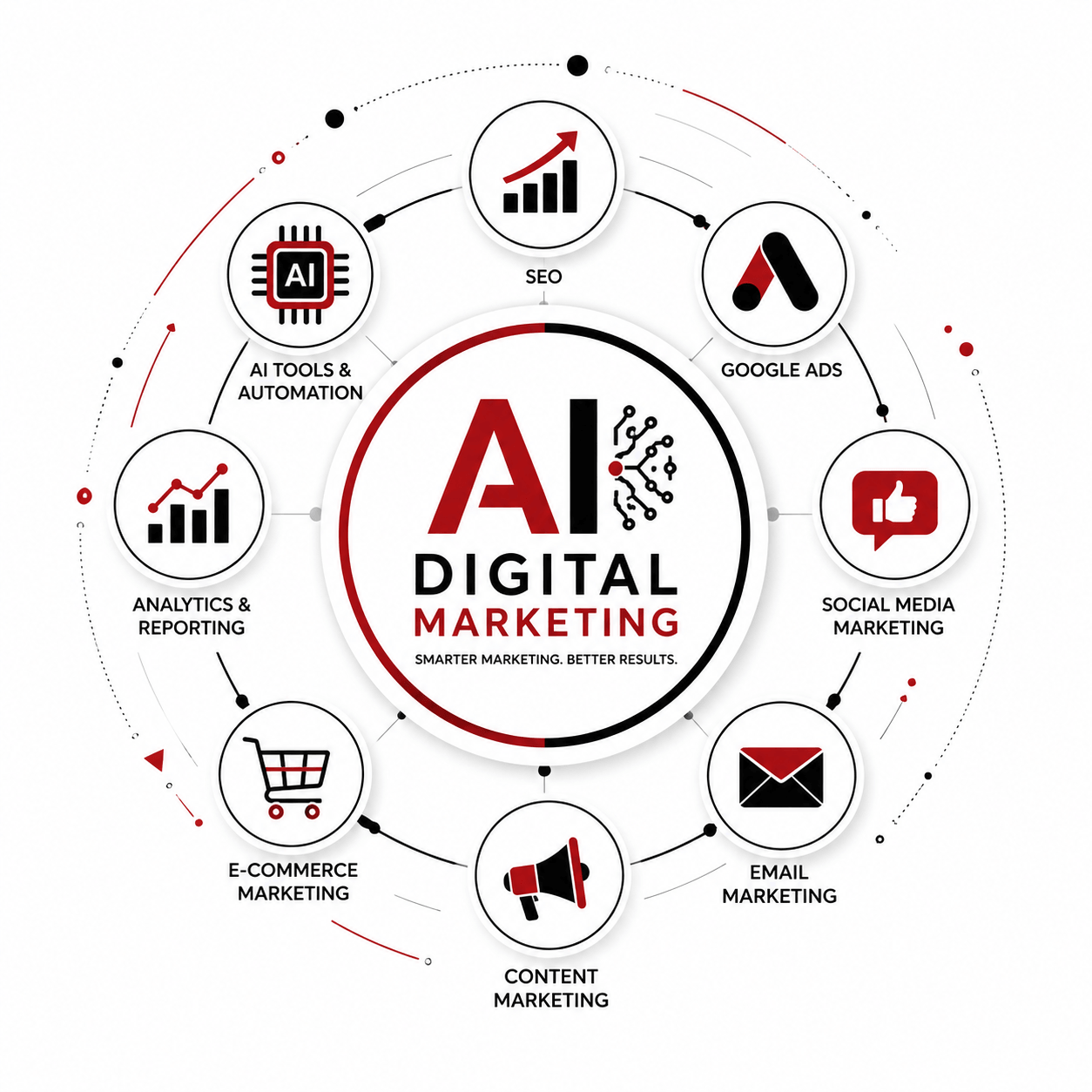 Digital Marketing Course in Nashik